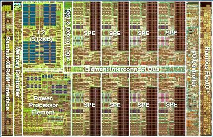 Multicore technology examples IBM CELL BE (out of production ) MCSN - M.
