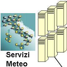 Example of heterogeneous distributed HPC platform: Pervasive Grid An integrated system composed of central servers and services, fixed and mobile
