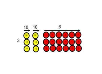 Arrays can be represented as grids in a shorthand version and by using place value counters we can show multiples of ten,