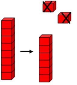 ADDITION Combining two sets (aggregation) Putting together two or more amounts or numbers are put together to make a total 7 + 5 = 12 SUBTRACTION Taking away (separation model)