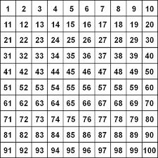 tens, avoiding counting from 1. Begin with the ones in preparation for formal column method.