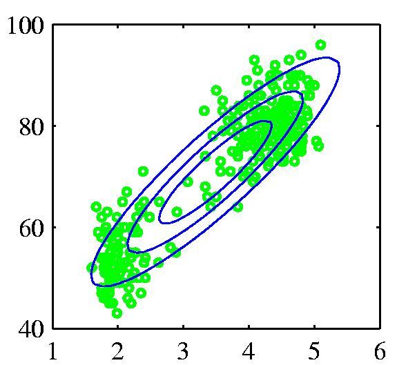 Density estimation examples from Bishop Programming Social Robots 4, Zheng-Hua Tan 5