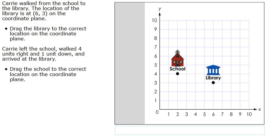 Sample Response: 2 points Notes on Scoring This response earns full credit (2 points) because the student correctly placed the library and the school on the coordinate plane.