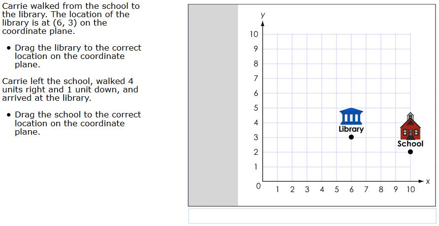 Sample Response: 1 point Notes on Scoring This response earns partial credit (1 point) because the student correctly placed the library and incorrectly placed the school on the coordinate plane.