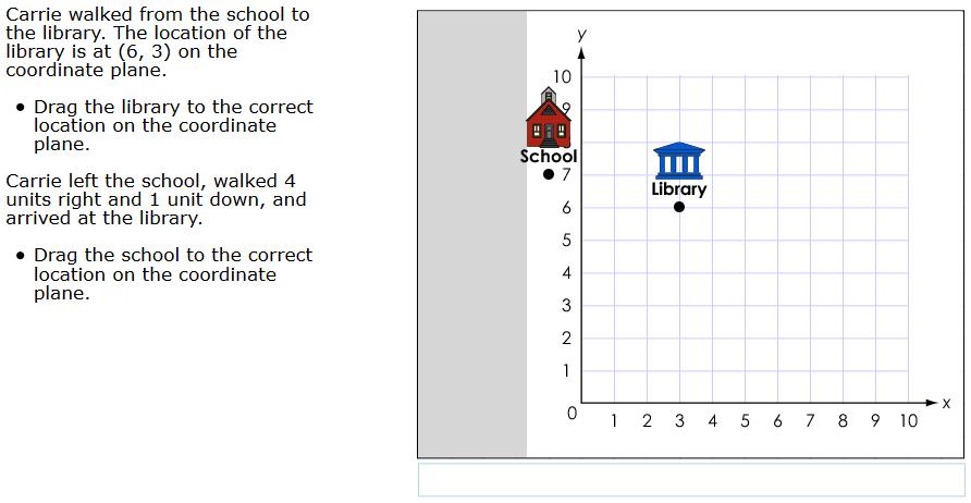 Sample Response: 0 points Notes on Scoring This response earns no credit (0 points) because the student incorrectly placed both the library and the school on the coordinate plane.