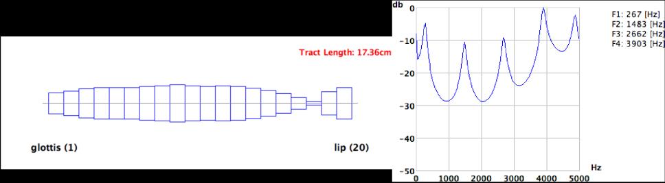 Figure 6: Area functions for /k/ before and after modification and sound spectrograms for /ke/ in /eke/.