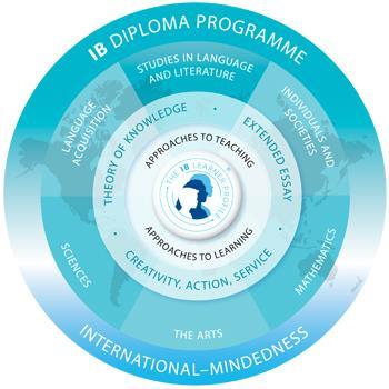 The IB DP challenges academically and experientially eleventh and twelfth graders to think globally as they grow in knowledge and participate holistically in a number of projects aligned with ten