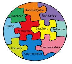 Learner Profile Inquirers Knowledgeable Thinkers