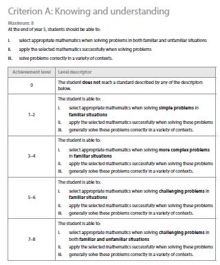 Sample Rubric: Math A student s assessment is scored against where he/she