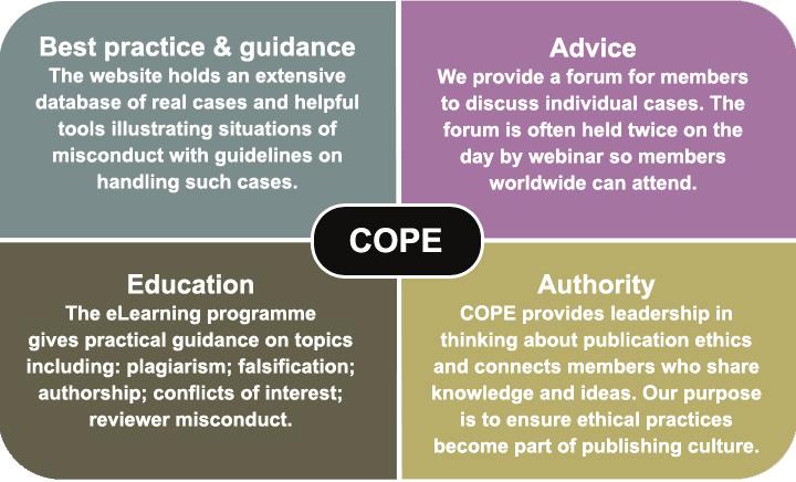 Introduction COPE has over 11,000 members worldwide from Australia to Zimbabwe as well as from all academic fields.