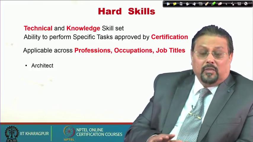 (Refer Slide Time: 19:42) Basically the hard skills is the technical and knowledge skill set.