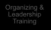 Organizing & Leadership Training Learners