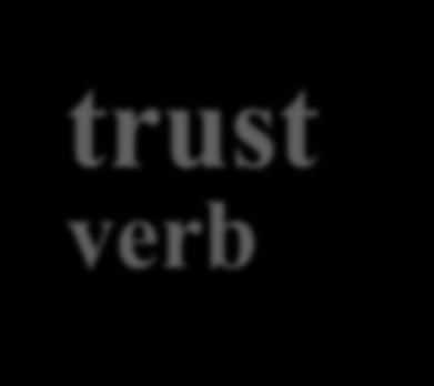 trust verb believe
