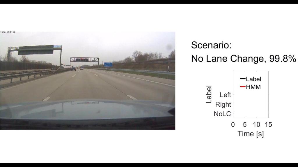 //Scenario Classification Scenario Lane Change