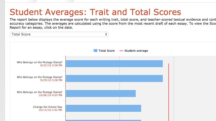 total score, and teacher-scored textual evidence and content accuracy categories. 3.