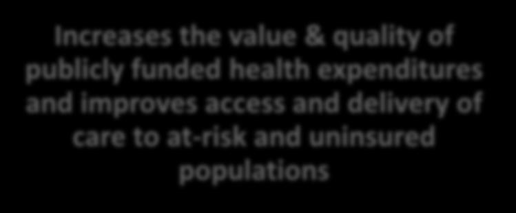 value & quality of publicly funded