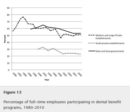 Trends in Economic Data for Dental Services and Dental Education.