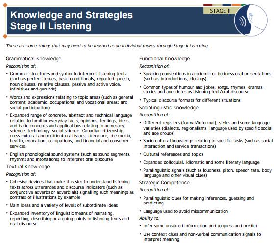 4. For additional indicators that may be appropriate to the task and benchmark, you should also review the Knowledge and Strategies page for the Stage, reprinted below.