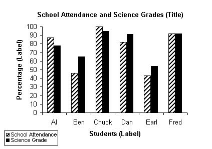 6. What conclusions can you make about the data? 7. Why do you think attendance in school and Science grades are related? 8.