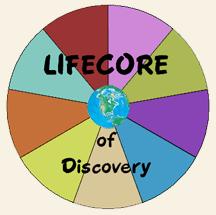Professional and Personal Development Objective: Develop life-long, life-enriching, lifebalancing