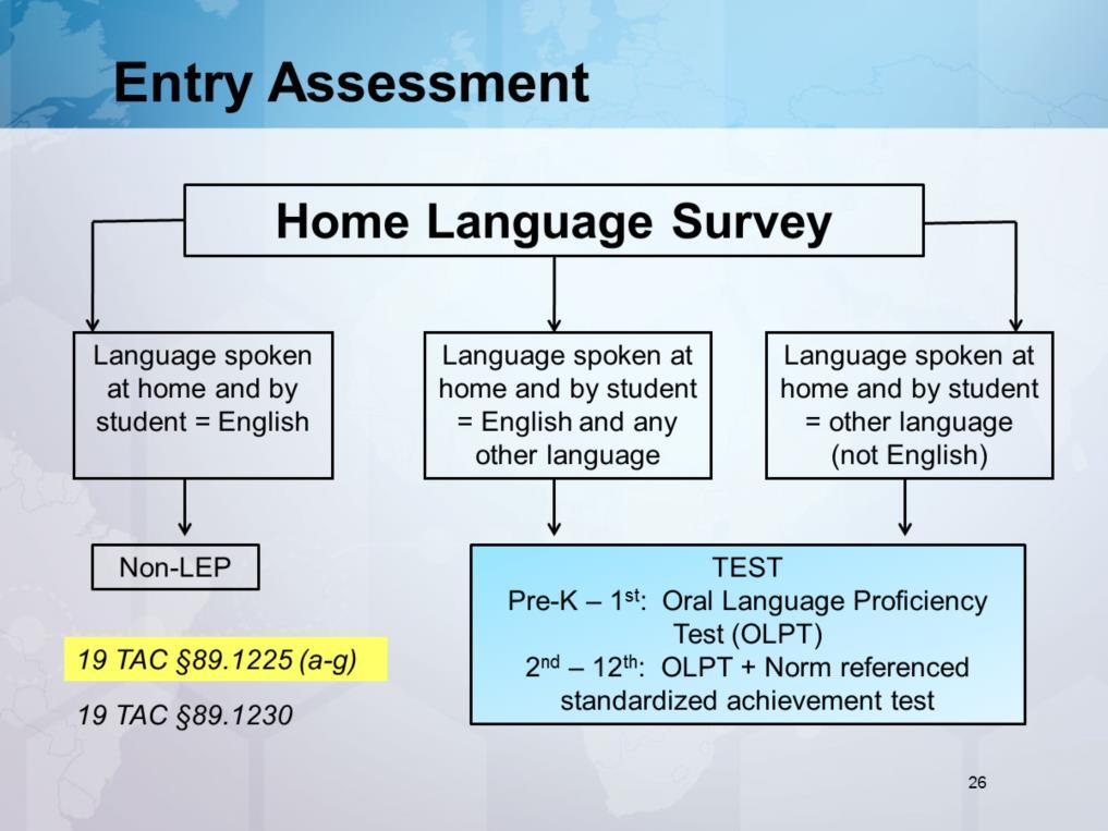 The group that reviewed 19 TAC 89.1225(a-g) presents here about entry assessment. Also note that if a student has disabilities, 19 TAC 89.1230 has to be considered (ARD connection).
