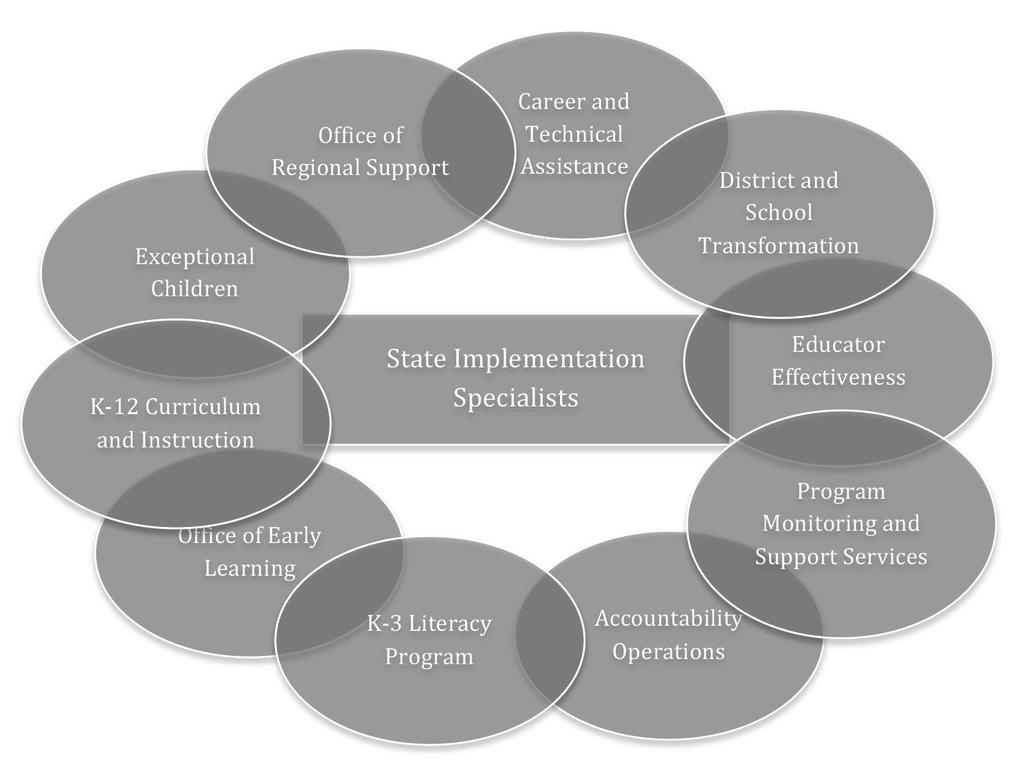 Multi-Tiered System of Support (MTSS) Factsheet NCDPI Curriculum and Instruction http://www.ncpublicschools.