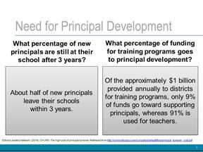 Explain: The reality, however, is that even though we know that leadership development and coaching are critical in supporting turnaround school leaders, most principals and leadership team members