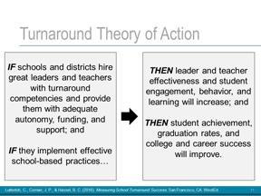 Explain: Based on this turnaround logic model, here is the turnaround theory of action: If schools and districts hire great leaders and teachers with turnaround competencies and provide them with