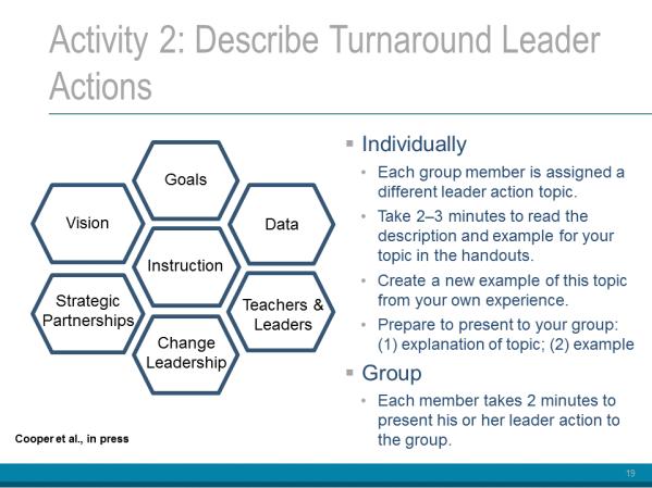 Explain: and UVA, partners with the Center on School Turnaround, have examined turnaround leader practice to find examples of specific actions that leaders have taken to improve performance of