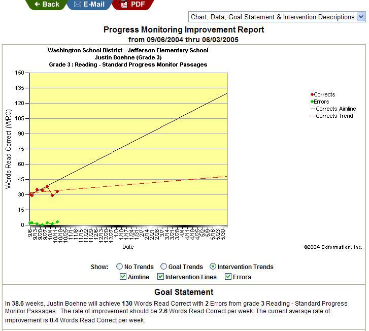 Tier 3 Progress Monitor Student Report Once Data are Entered, a Graph is Updated