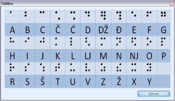 THE IDEA FOR SOFWARE DEVELOPMENT AND PROGRAM APPLICATION this is basic software package it is suitable for sighed beginners in reading Croatian Braille software is created to help sighed persons