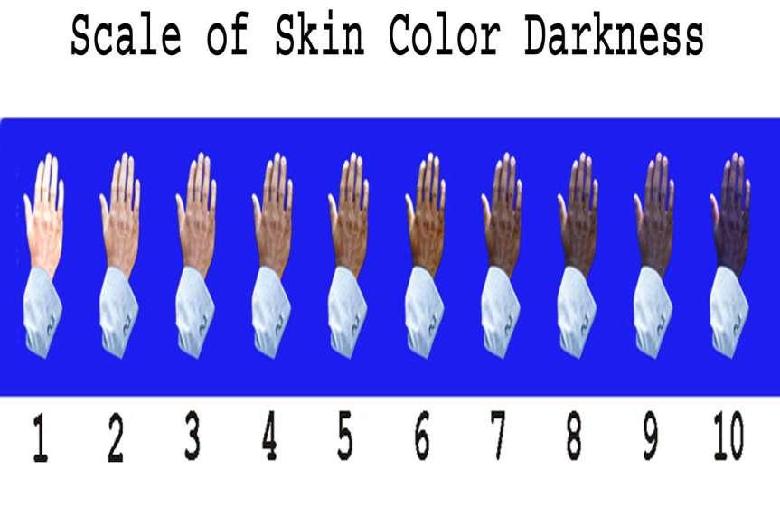 Jablonski, N.G. and Chaplin, G. (2010) Human skin pigmentation as an adaptation to UV radiation.