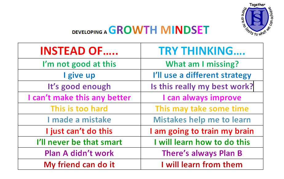 How can we cultivate a growth mindset in students?