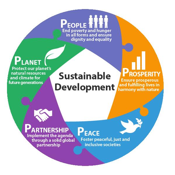 Sustainable Learning The sustainable development agenda demands new approaches to knowledge and skills development for all actors.