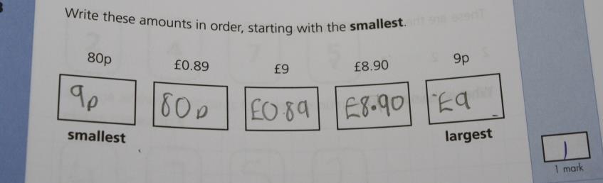 Children can order numbers with three decimal places.