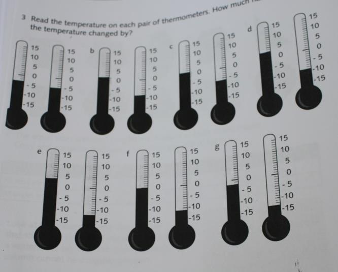 temperatures and subtracting from a negative number. The child can confidently use negative numbers.