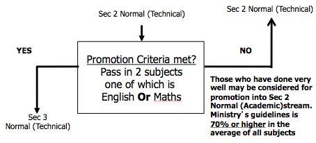 CRITERIA FOR THE MOVEMENT OF SECONDARY 2 STUDENTS IN