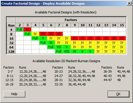 rating Analysis: Minitab Display Available Designs Details