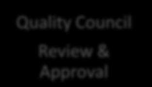 Lakehead University Review & Approval Office of the Deputy Provost Academic Unit(s) Faculty Council(s) Senate Standing Committees Senate Quality Council Review & Approval Quality Council Appraisal