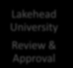 Expedited program review and approval process Undergraduate programs Lakehead University Review & Approval Dean of the Faculty of Graduate Studies Academic Unit(s) and respective Faculty Council(s)