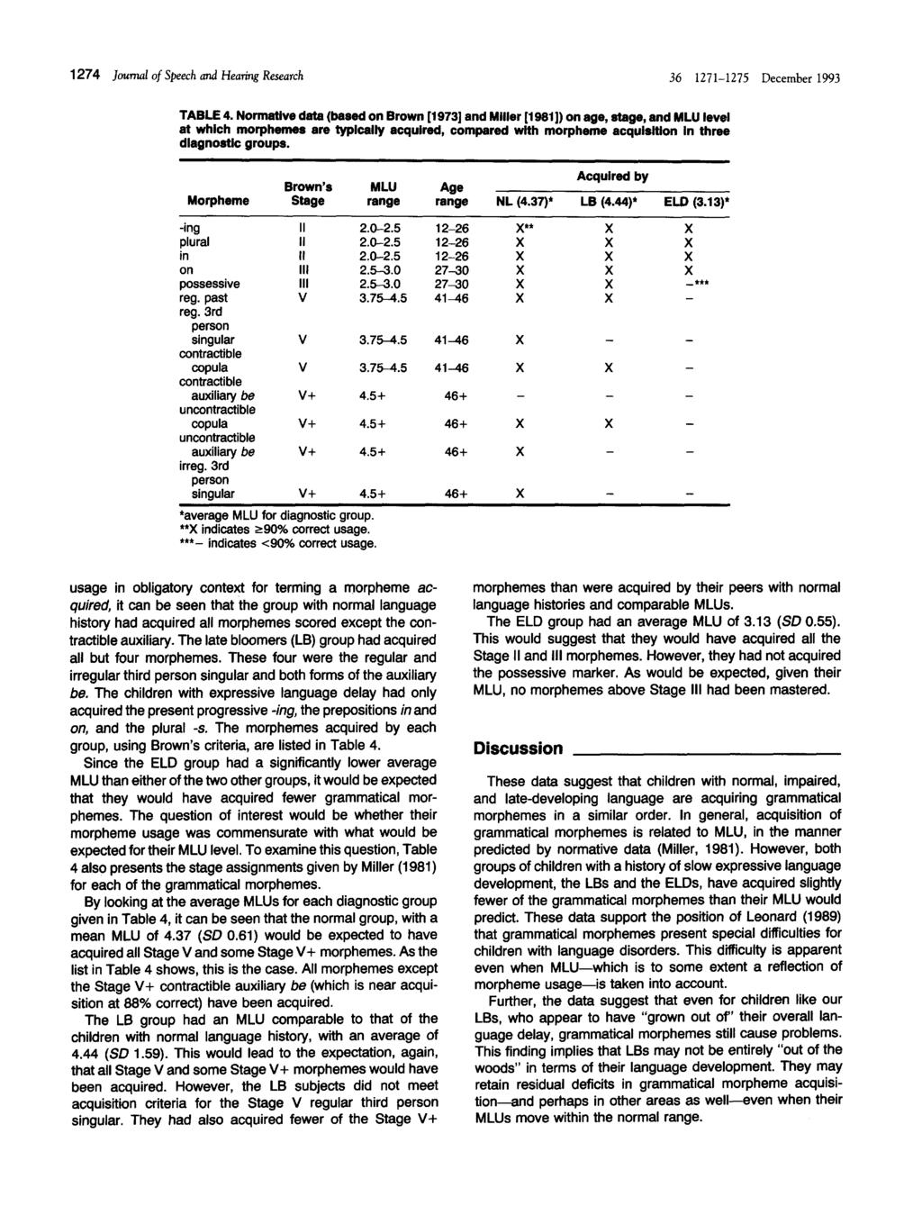 1274 Journal of Speech and Hearing Research 36 1271-1275 December 1993 TABLE 4.