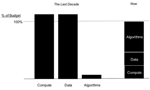 Factors for ML Data Compute Algo http://www.kdnuggets.