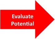Phase 1: Evaluate Potential (not limited to the following) Market Analysis Industry