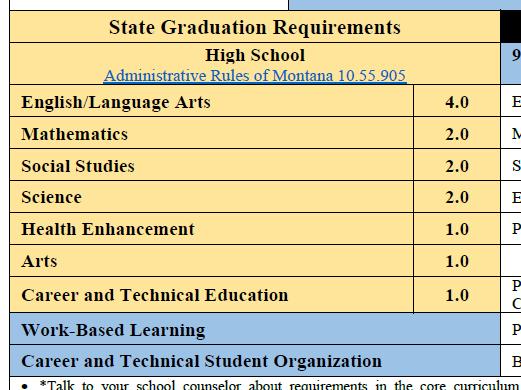 List Montana Graduation