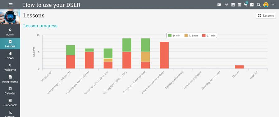 Rich analytics and reporting tools Get instant analytics on student progress and identify where students might need some extra help.