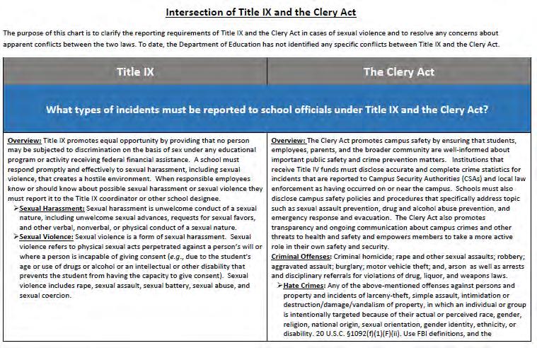 Title IX and the Clery Act Sexual violence is reported both under Title IX and the Clery Act The Department of Education recently released a chart to clarify the differences between