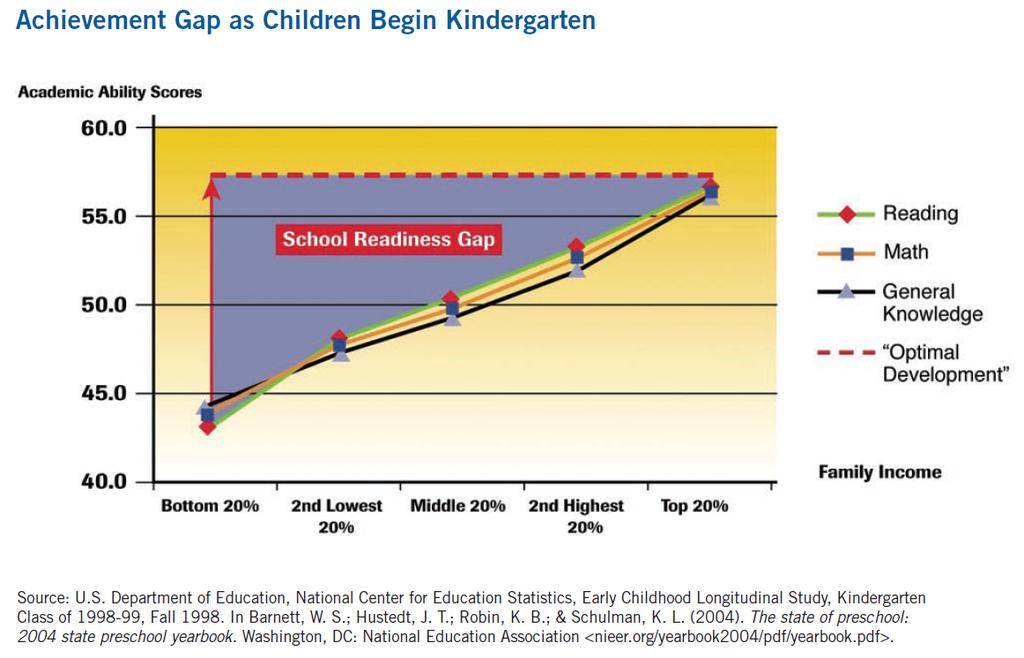 Kindergarten Readiness (Klein & Knitzer,