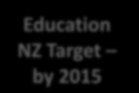 International education medium-term targets Leadership Statement by 2025 Double