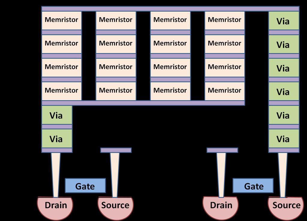 Memristors Add New Capabilities to CMOS Sea of memory