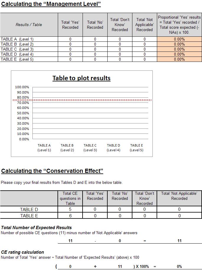 3.2.12 Scorecard Final Result Notes: Figure 25. Calculation of Scorecard Final Result 1. This final result will be calculated automatically by MS-Excel software.